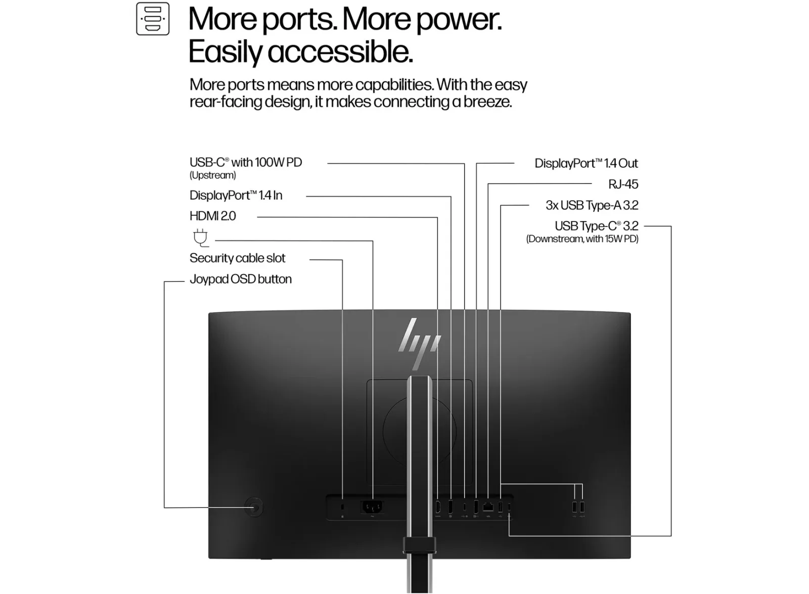 Hp S5 Pro 23.8IN FHD 524pu USB-C Monitor HP 524pu 24" Class Full HD LCD Monitor - 16:9 - 60.5 cm (23.8") Viewable - In-plane Switching (IPS) Technology - 1920 x 1080 - 350 cd/m² - 5 ms - USB Type-C - HDMI - DisplayPort - VESA Mount Compatible - USB Hub view 3