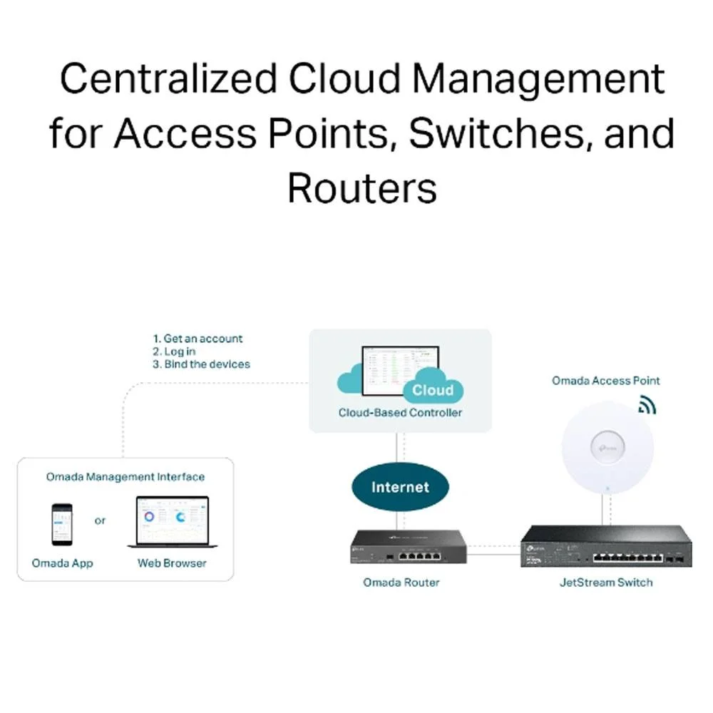 TP-Link (VIGI) TP-Link OCC-LIC-1CAM(5Y) Omada Cloud-Based Controller SaaS License (5-Year Basic, Single Camera) view 2