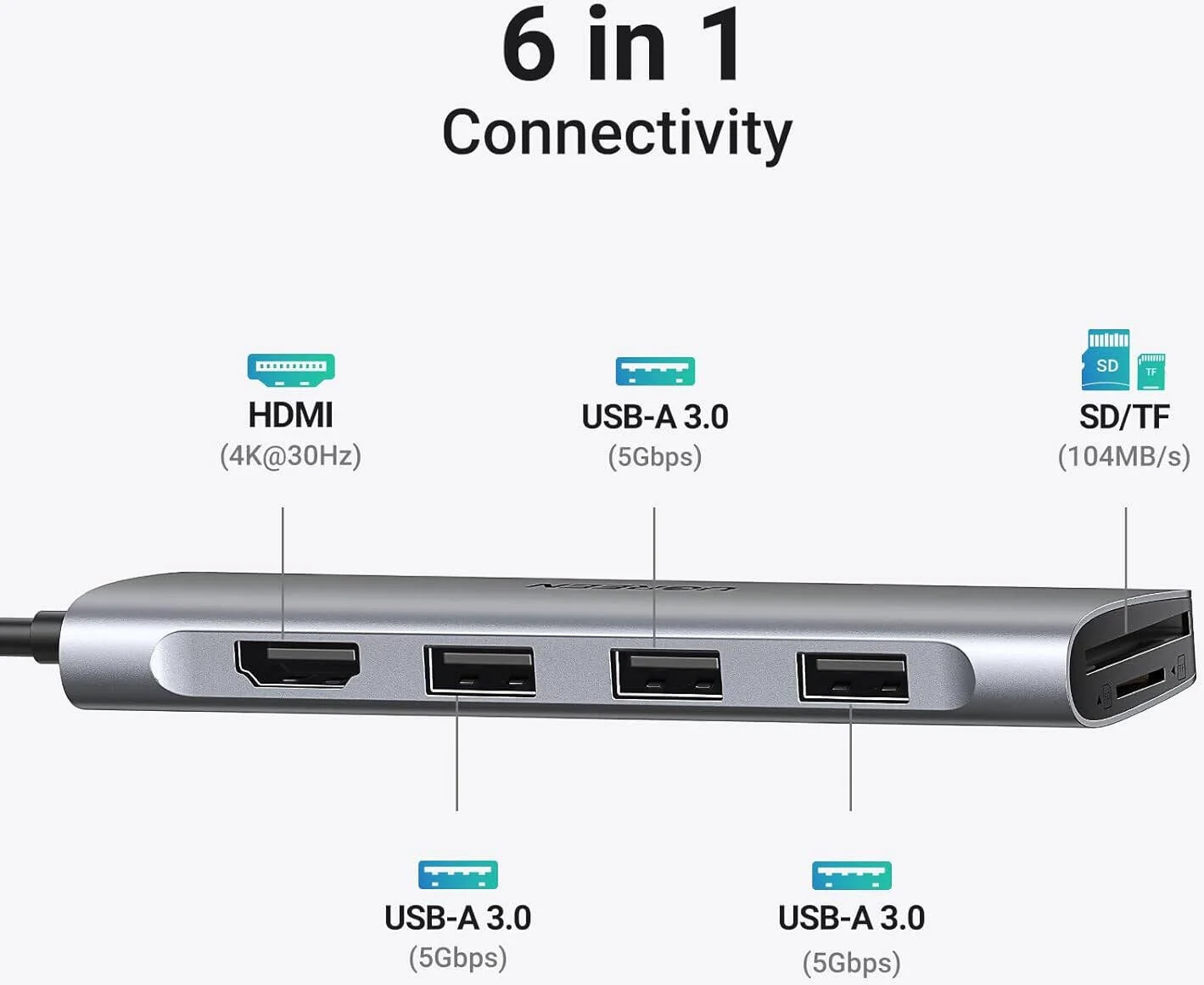 UGREEN 20956A UGREEN CM511 6-in-1 USB-C Hub (HDMI 4K@30Hz, USB 3.0, SD/TF) view 4