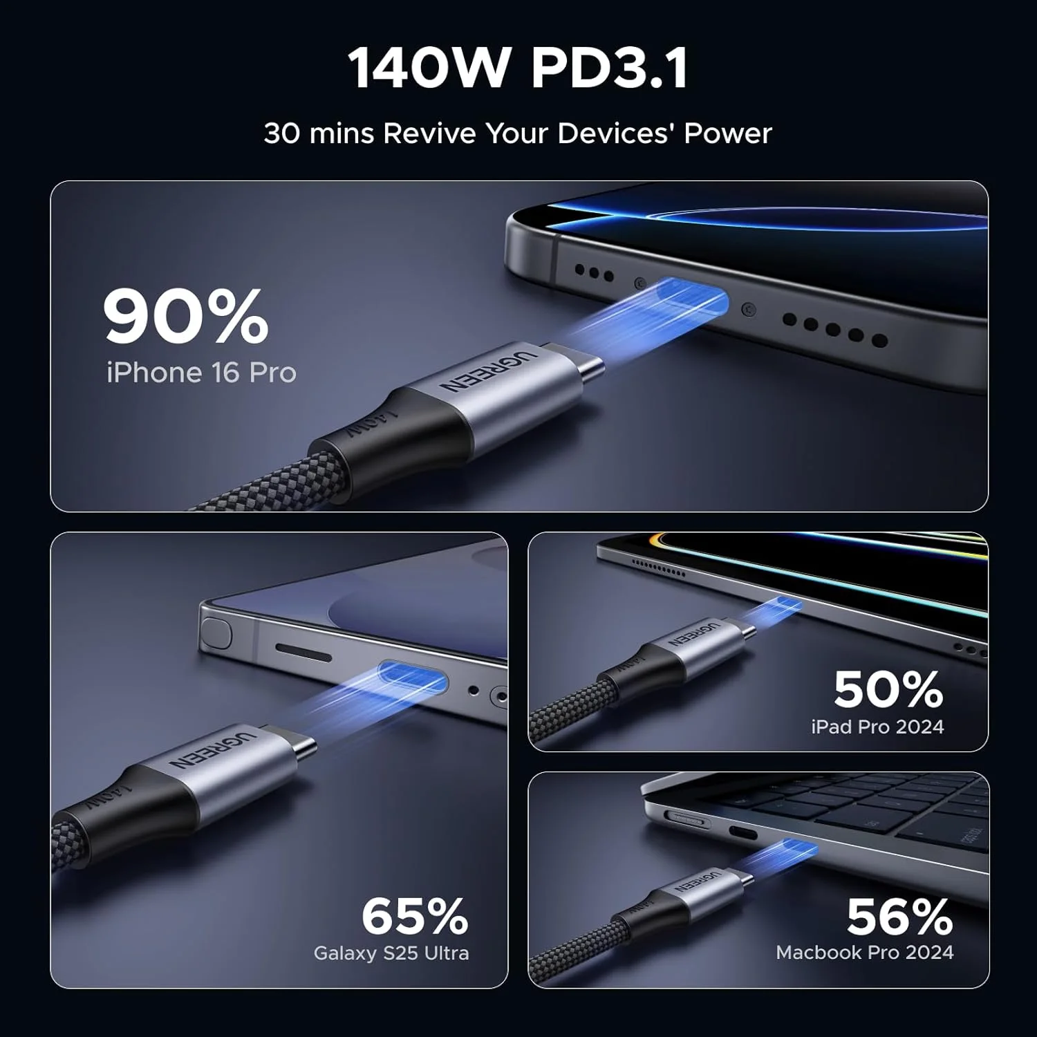 UGREEN 75733 Ugreen L533_75733 USB-C to USB-C 140W Cable 1 to 2 cable, 2m view 3