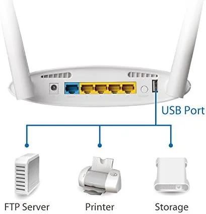Edimax Ac1200 Wireless Concurrent Dual-Band Gigabit Router BR-6478ACV2