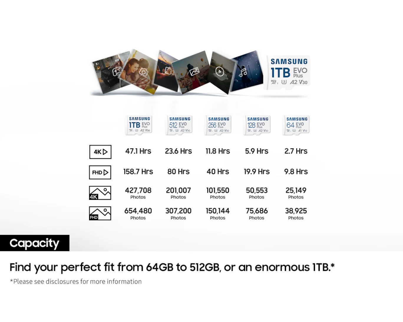 Samsung MB-MC1T0SA/APC Samsung Evo Plus SD card 1TB view 4