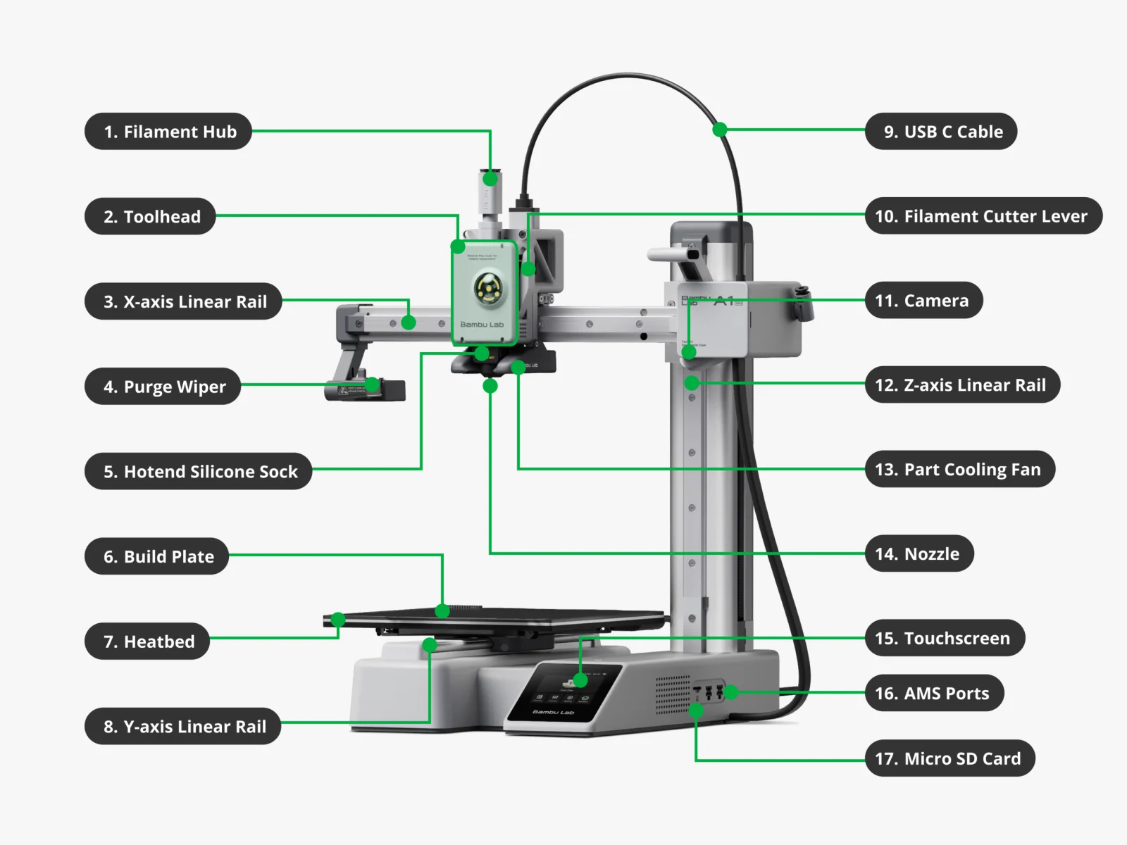 Bambu Lab PF002-M+SA005-UK Bambu Lab A1 mini 3D Printer + AMS Lite