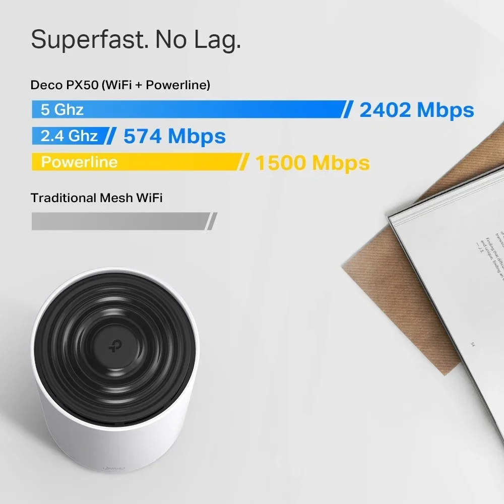TP-Link Deco PX50(2-pack) AX3000+G1500 Powerline Mesh Wi-Fi 6 System view 3