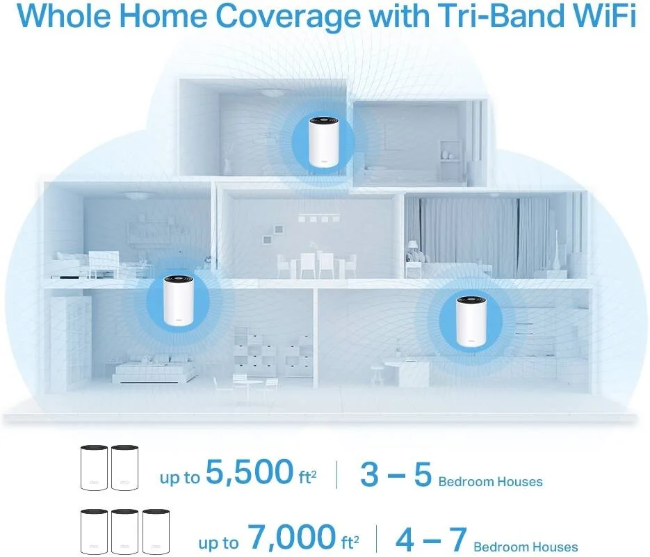 TP-Link Deco X68(1-pack) AX3600 Tri-Band Mesh Wi-Fi 6 System view 4