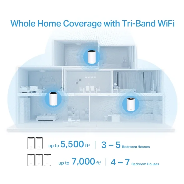 TP-Link Deco X68(3-pack) AX3600 Tri-Band Mesh Wi-Fi 6 System view 4