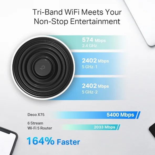 TP-Link Deco X75(1-pack) AX5400 Tri-Band Mesh Wi-Fi 6 System view 3