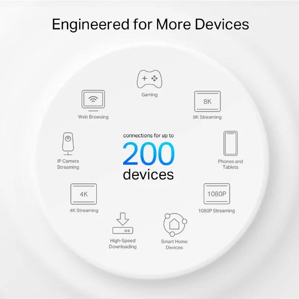 TP-Link Deco X75(1-pack) AX5400 Tri-Band Mesh Wi-Fi 6 System view 4