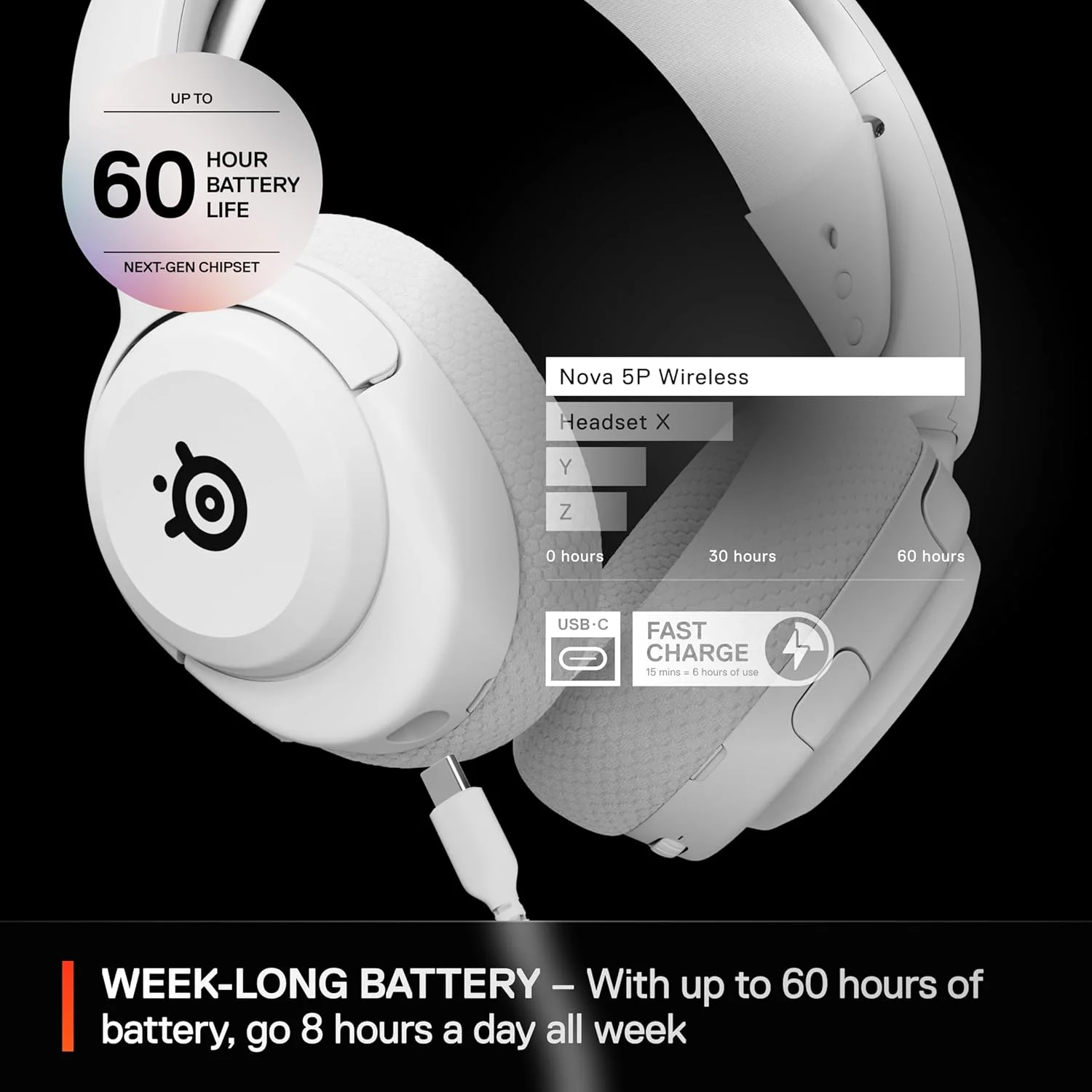 SteelSeries 61674 Arctis Nova 5P Wireless Gaming Headset for PlayStation (White)