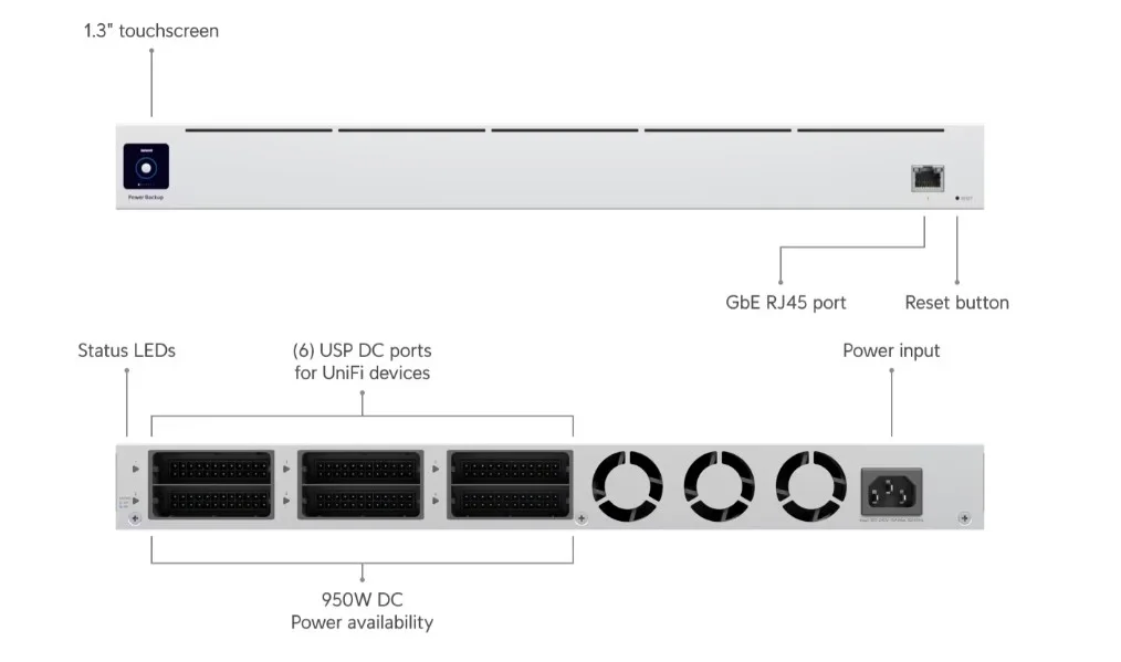 Ubiquiti USP-RPS Redundant Power view 3