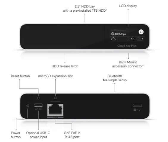 Ubiquiti UCK-G2-PLUS CloudKey+