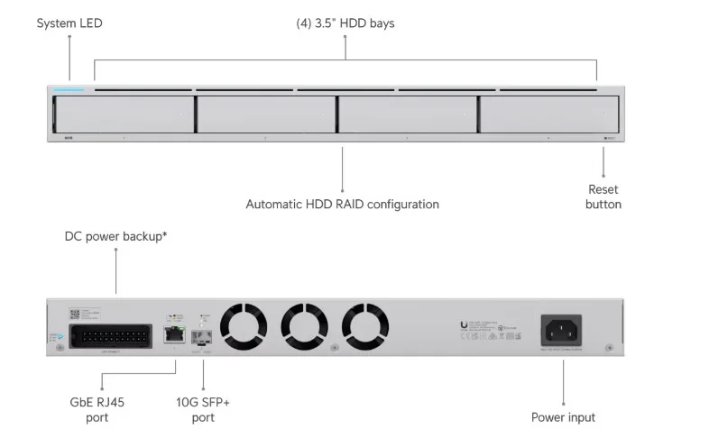 Ubiquiti UNVR Network Video Recorder