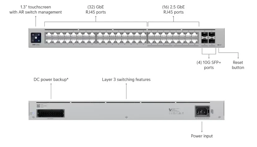 Ubiquiti USW-Pro-Max-48 Pro Max 48