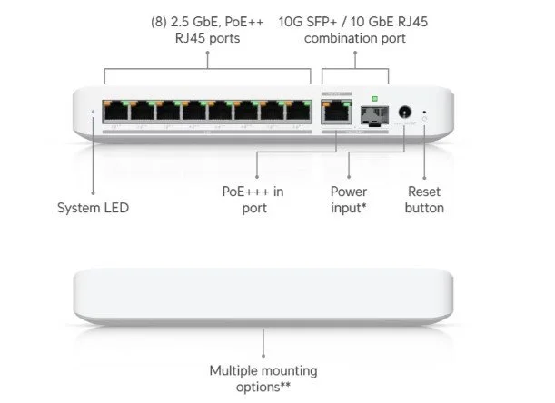 Ubiquiti USW-Flex-2.5G-8-PoE Flex 2.5G PoE