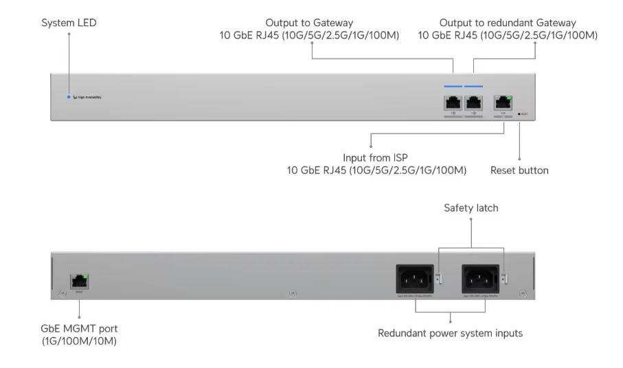 Ubiquiti USW-WAN-RJ45 WAN Switch RJ45
