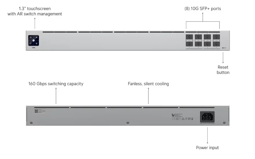Ubiquiti USW-Aggregation Aggregation