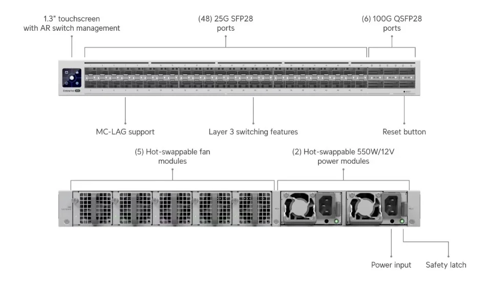 Ubiquiti ECS-Aggregation Enterprise Campus Aggregation