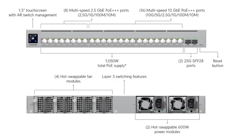 Ubiquiti ECS-24-PoE (1050W) Enterprise Campus 24 PoE