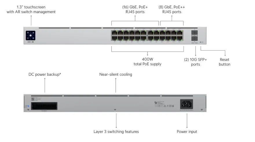 Ubiquiti USW-Pro-24-POE (400W) Pro 24 PoE