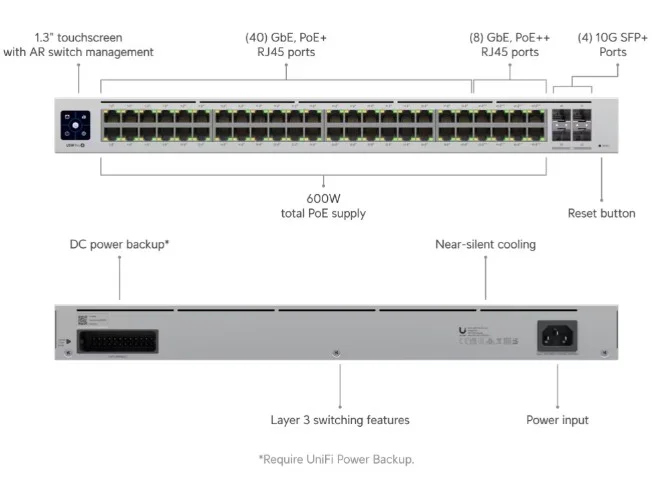 Ubiquiti USW-Pro-48-POE (600W) Pro 48 PoE