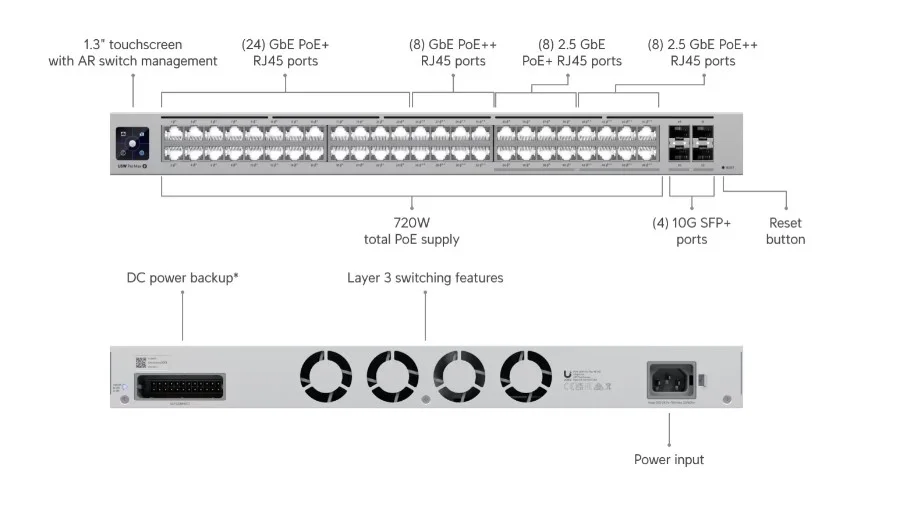 Ubiquiti USW-Pro-Max-48-PoE (720W) Pro Max 48 PoE