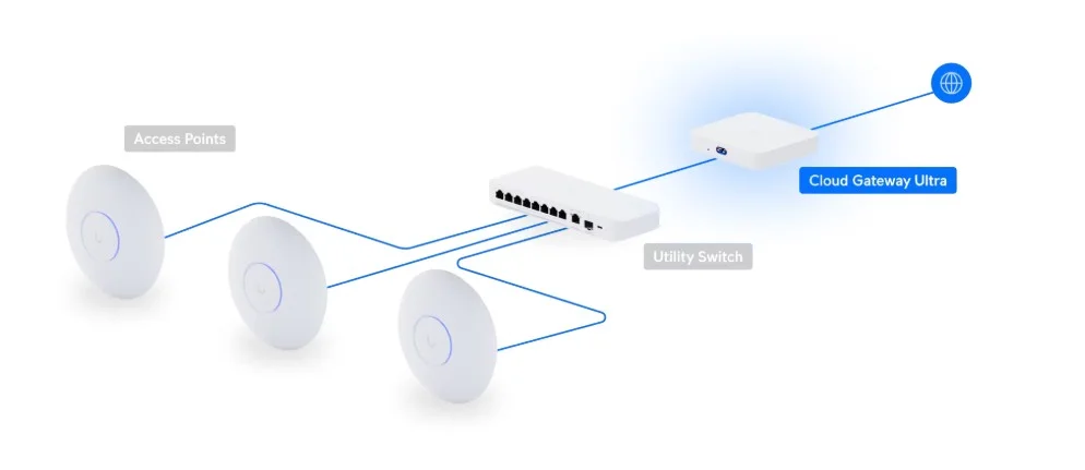 Ubiquiti UCG-Ultra Cloud Gateway Ultra view 2