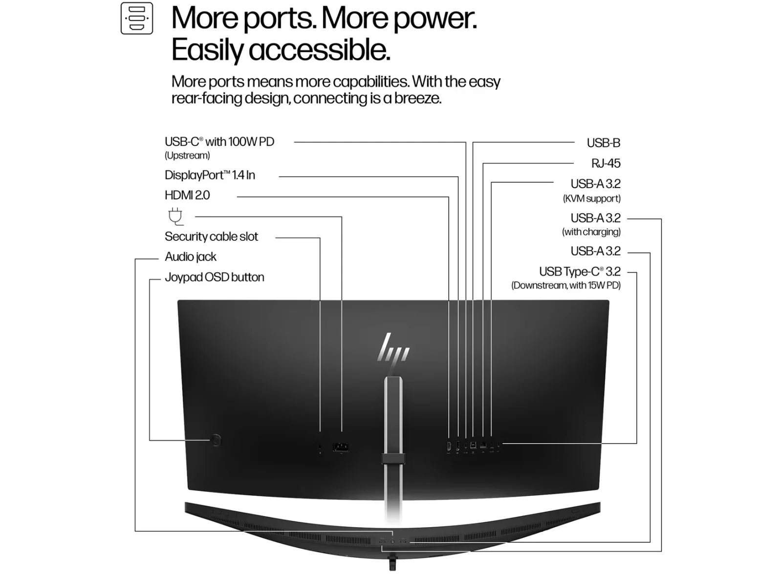 HP 9E0Z2UT HP S5 Pro534pm WQHD USB-C Conf view 3