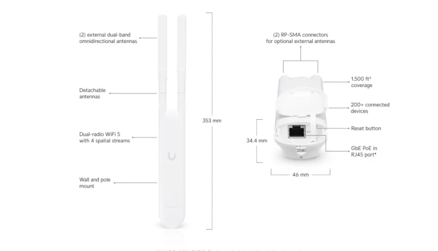 Ubiquiti UAP-AC-M-5 UniFi AC Mesh 5 pack view 3