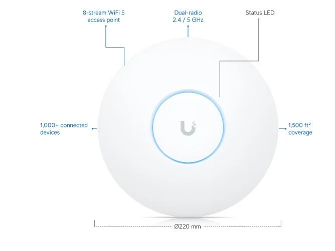 Ubiquiti UAP-AC-SHD-5 UniFi 802 11AC Wave 2 Access Point with Security Radio and BLE 5 pack