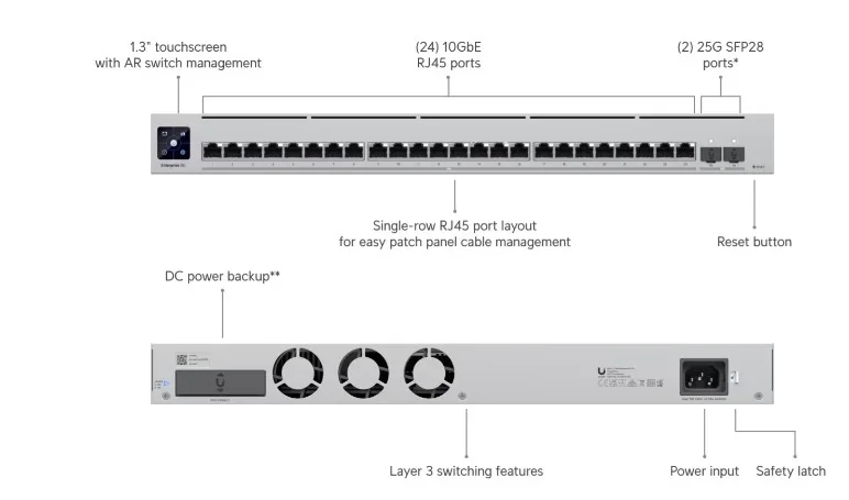 Ubiquiti USW-EnterpriseXG-24 Switch 10g view 3