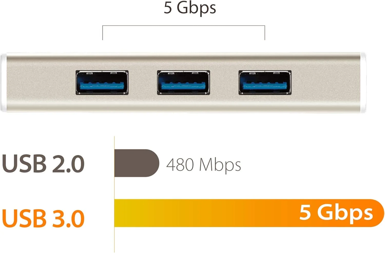 J5CREATE JCH451 J5CREATE USB 3.1 TYPE-C 3-PORT HUB WITH HDMI