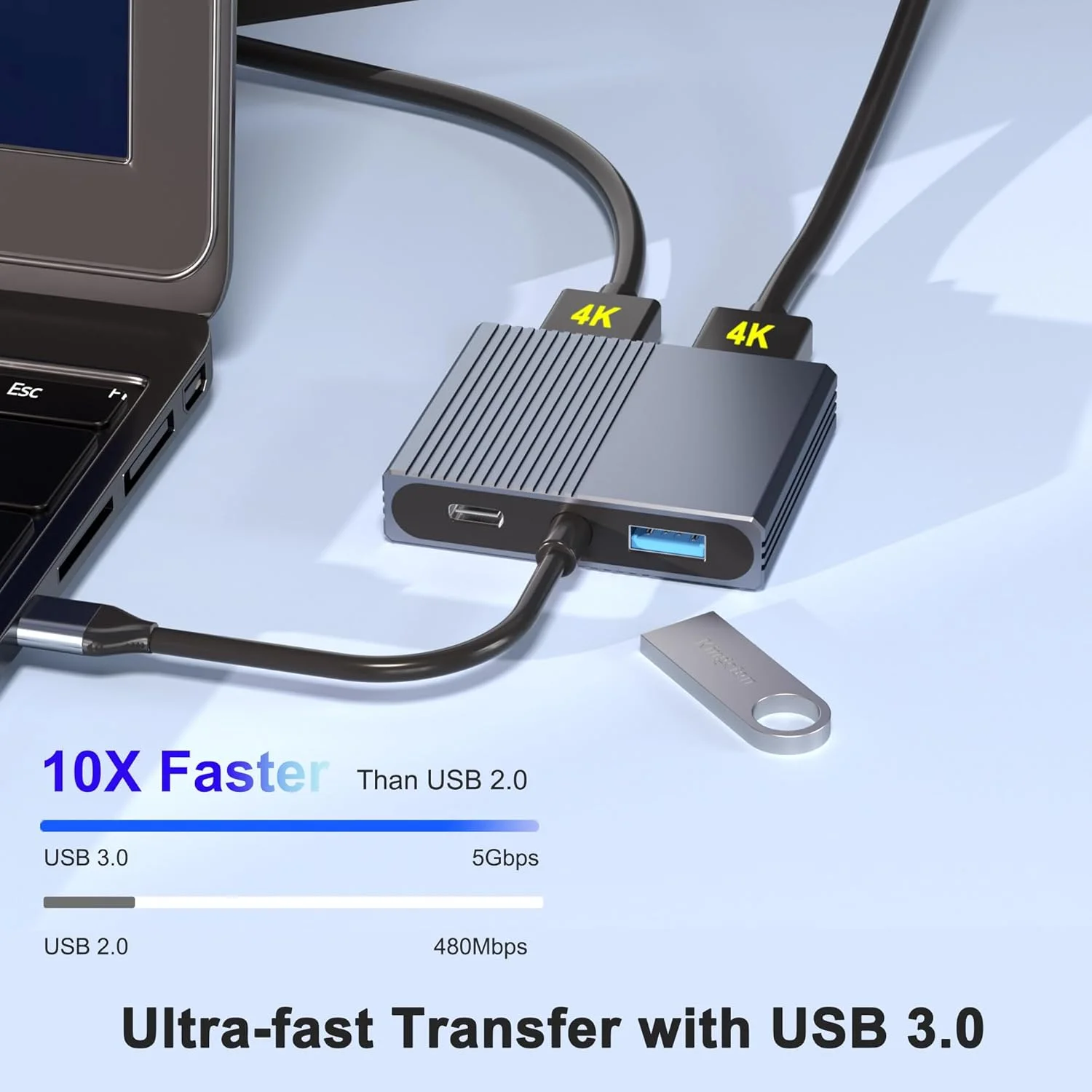 IDREAM ID4CH4P2H iDream 4 in 1Dual HDMI Adaptor 4 in 1 ( HDMI X 2/ USB 3.0 / USB C ) Support HDMI 4K Resolution @30Hz