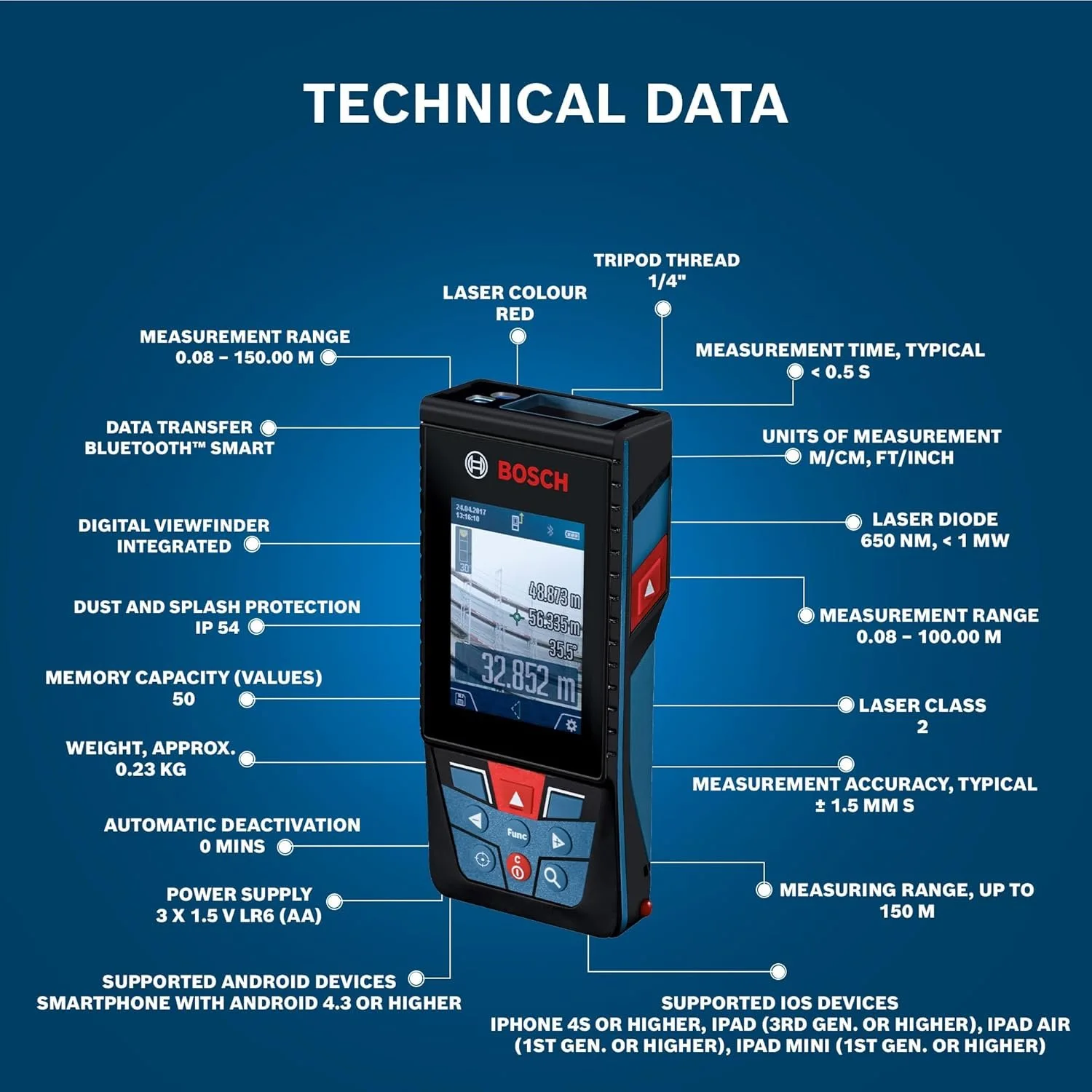 Bosch GLM 150 C Professional Laser Measure