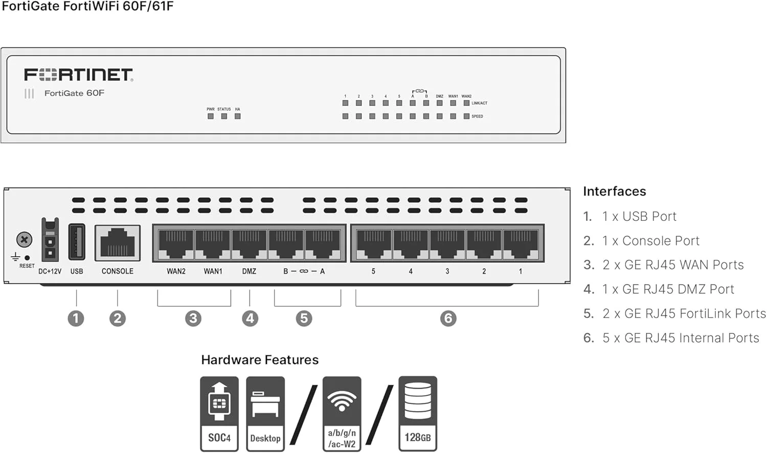 FORTINET FG-60F FortiGate-60F 10 x GE RJ45 ports (including 7 x Internal Ports, 2 x WAN Ports, 1 x DMZ Port).