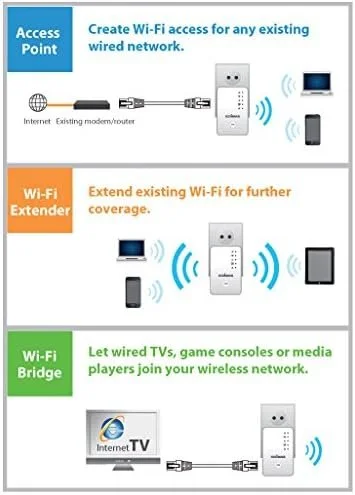 Edimax N300 Universal Wi-Fi Extender/Ap/Extender/Bridge 3-In-1 Mode EW-7438RPNMini