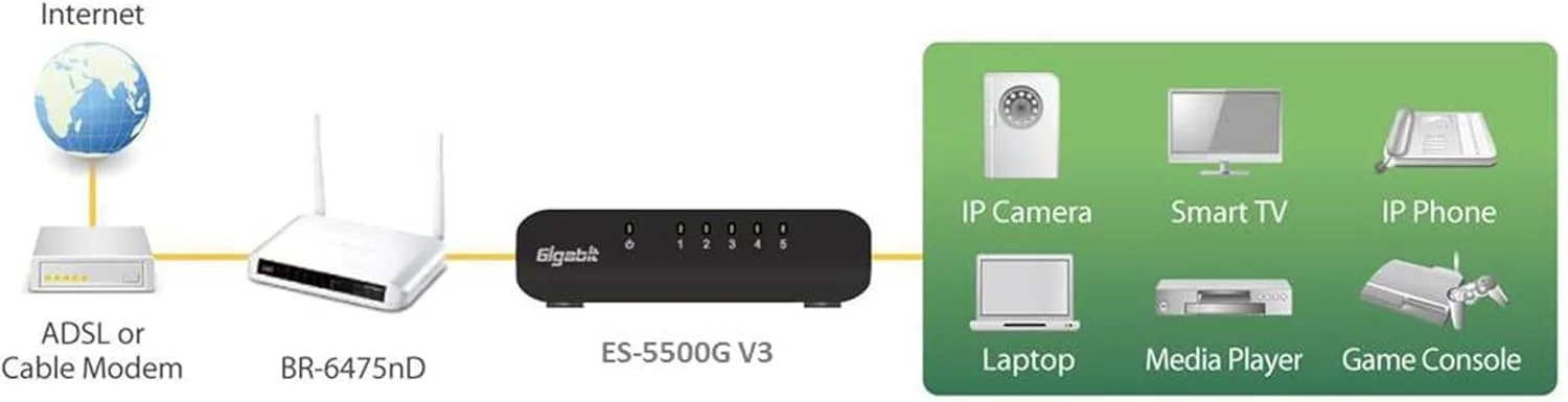 EDIMAX ES-5500G V3 Port Gigabit Desktop Switch (USB Powered)