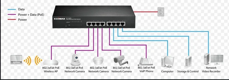 EDIMAX ES-1008PL Edimax 8-Port Fast Ethernet PoE+ Switch (80W) 802.3at (Fanless, Internal Power)