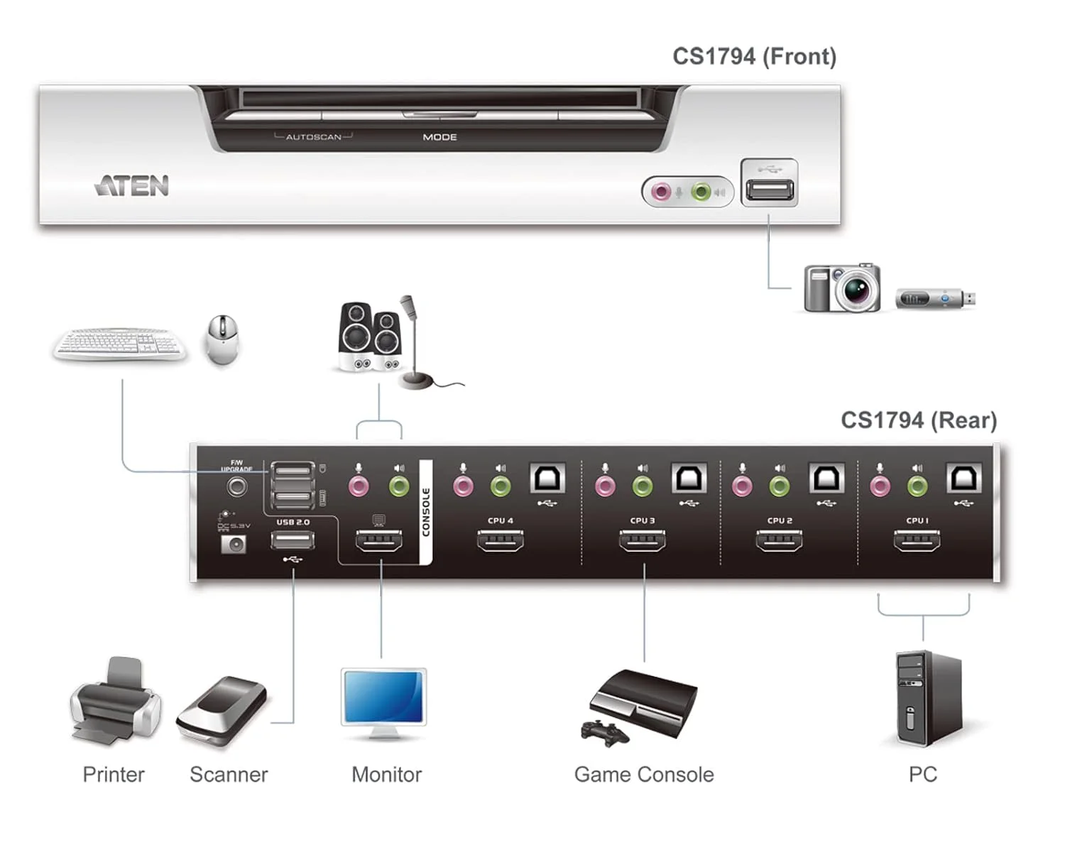 ATEN CS1794 DORLIONA 4-Port High Definition Digital KVMP Switch CS1794 (Black on Silver)