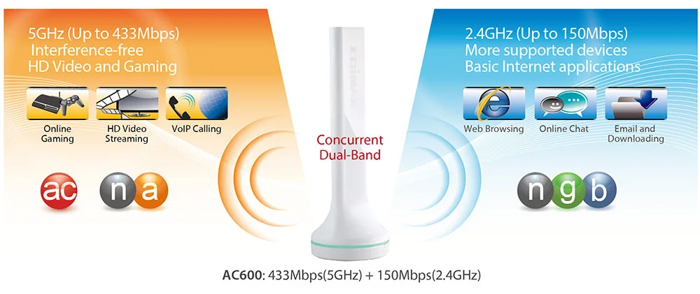 EDIMAX BR-6288ACL AC600 Multi-Function Dual-Band Wi-Fi Router