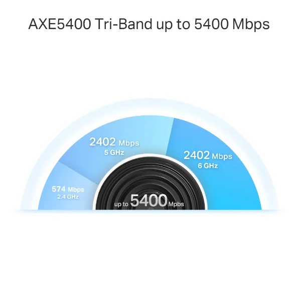 TP-Link Deco XE75 Pro(2-pack)|AXE5400 Tri-Band Mesh Wi-Fi 6E System view 3